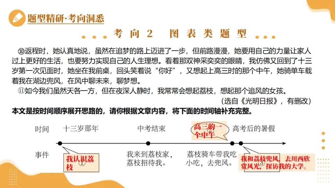 2026年中考语文现代文专题复习第01讲《内容理解与概括》ppt 第30张
