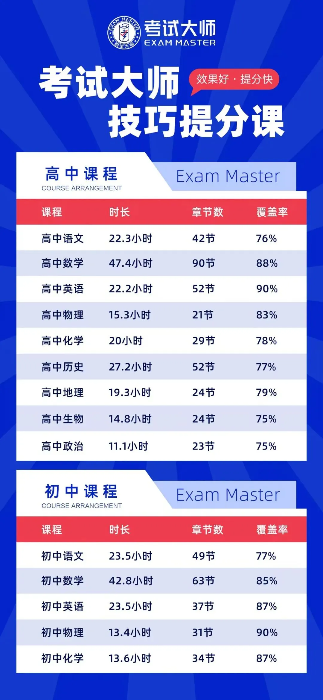 阿蔡老师聊中考,初三寒假的9大真相,学霸们都秘而不宣!阿蔡老师可以帮助普娃在寒假提分30到60,有兴趣家长可以申请免费咨询和免费试听 第41张