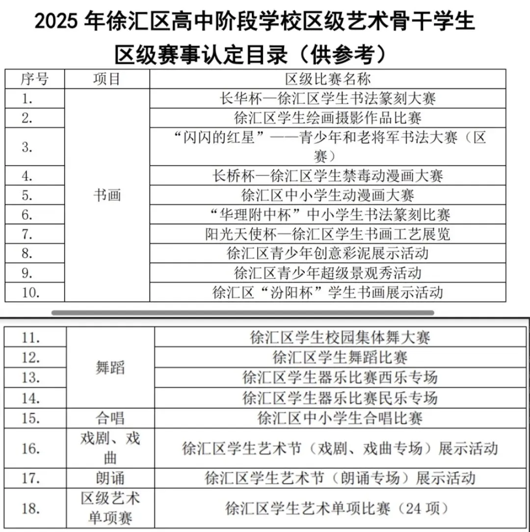 上海中考|上海16区区级艺术骨干招生要求来了! 第6张