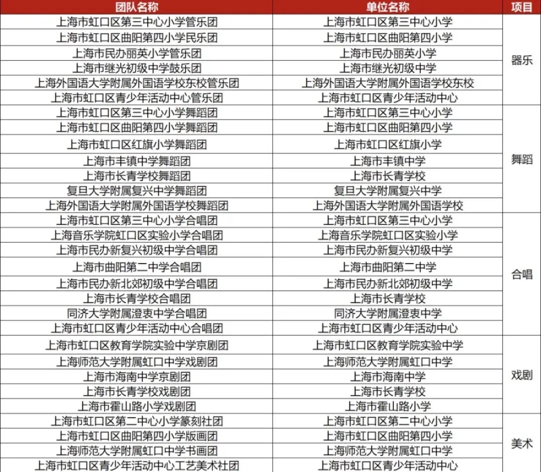 上海中考|上海16区区级艺术骨干招生要求来了! 第12张