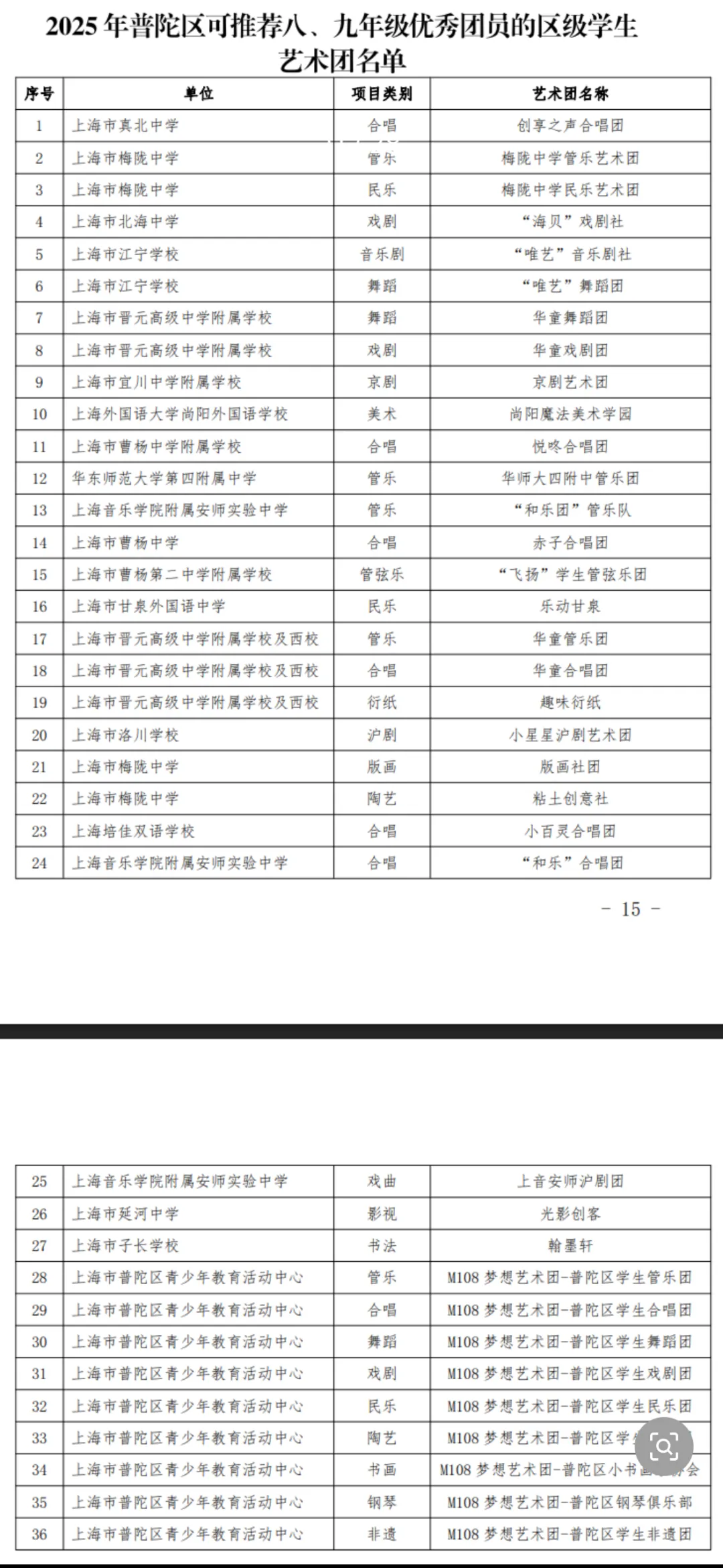 上海中考|上海16区区级艺术骨干招生要求来了! 第14张