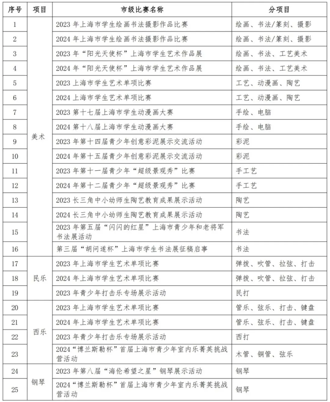 上海中考|上海16区区级艺术骨干招生要求来了! 第16张