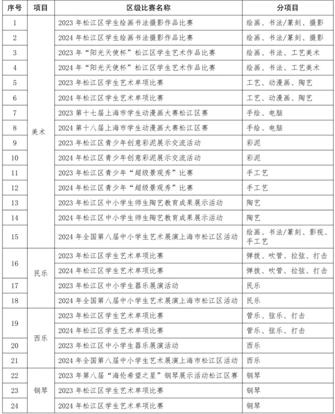上海中考|上海16区区级艺术骨干招生要求来了! 第18张