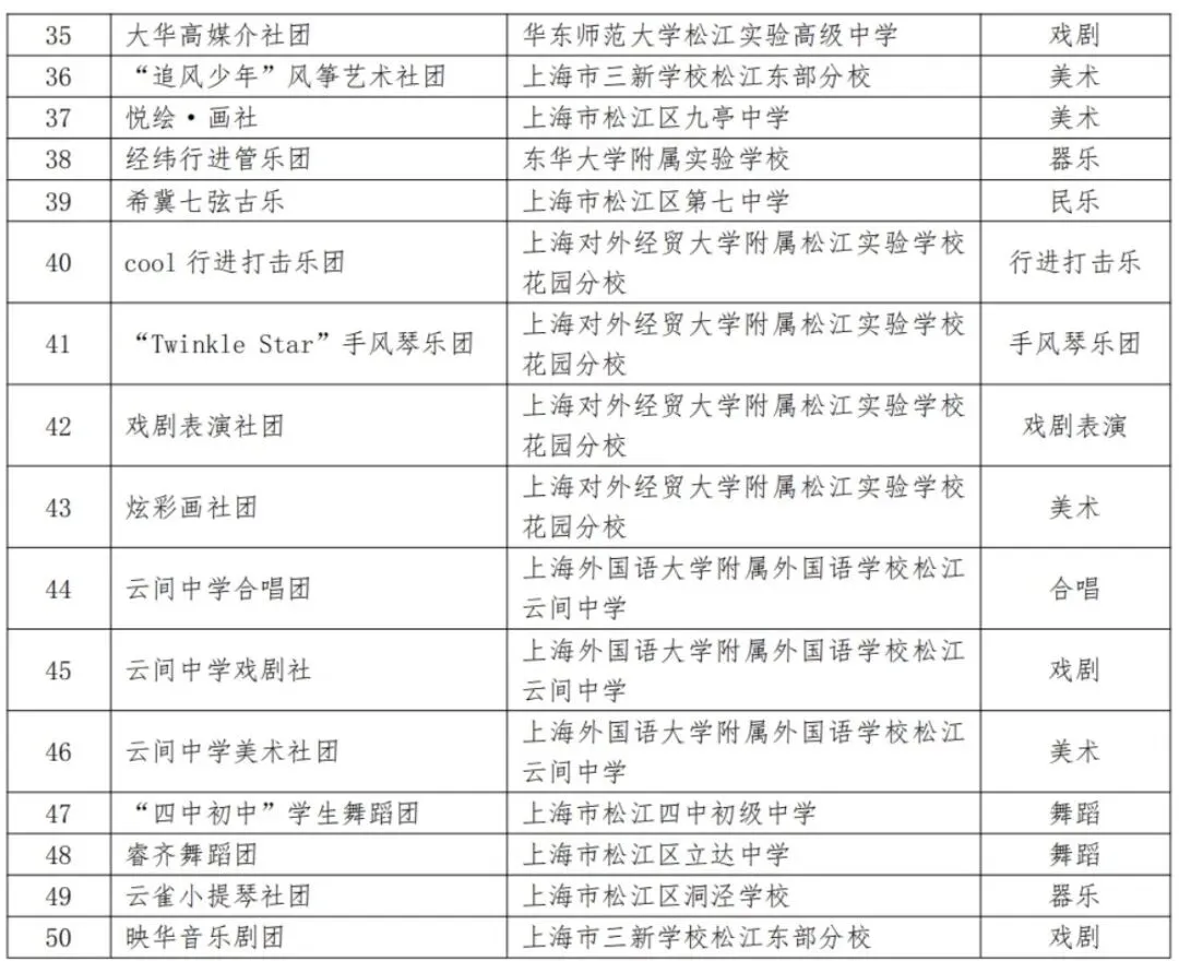 上海中考|上海16区区级艺术骨干招生要求来了! 第21张