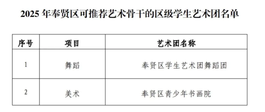 上海中考|上海16区区级艺术骨干招生要求来了! 第24张