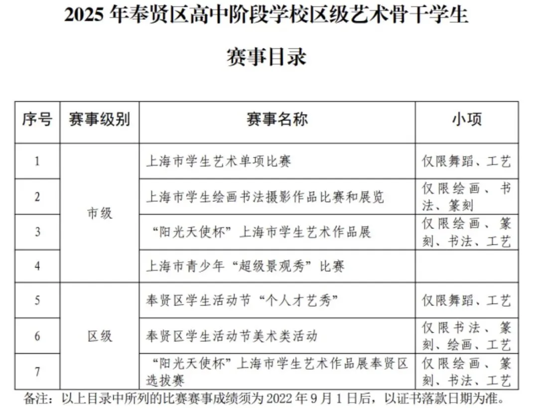 上海中考|上海16区区级艺术骨干招生要求来了! 第25张