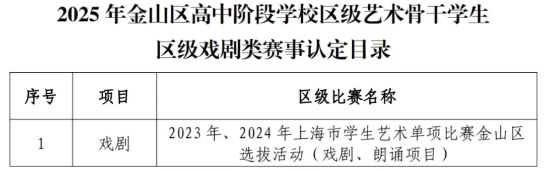 上海中考|上海16区区级艺术骨干招生要求来了! 第27张