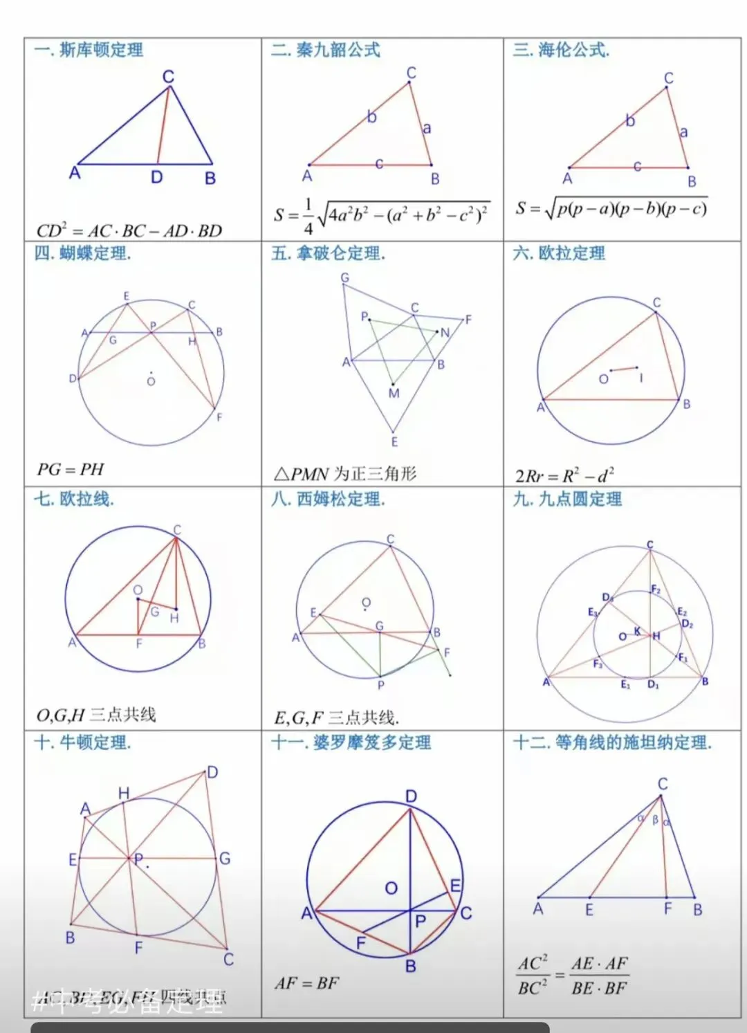 中考应该如何去备考. 第2张 中考应该如何去备考. 第2张
