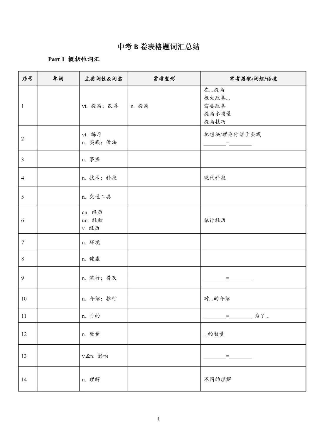 成都中考阅读词汇总结 第1张