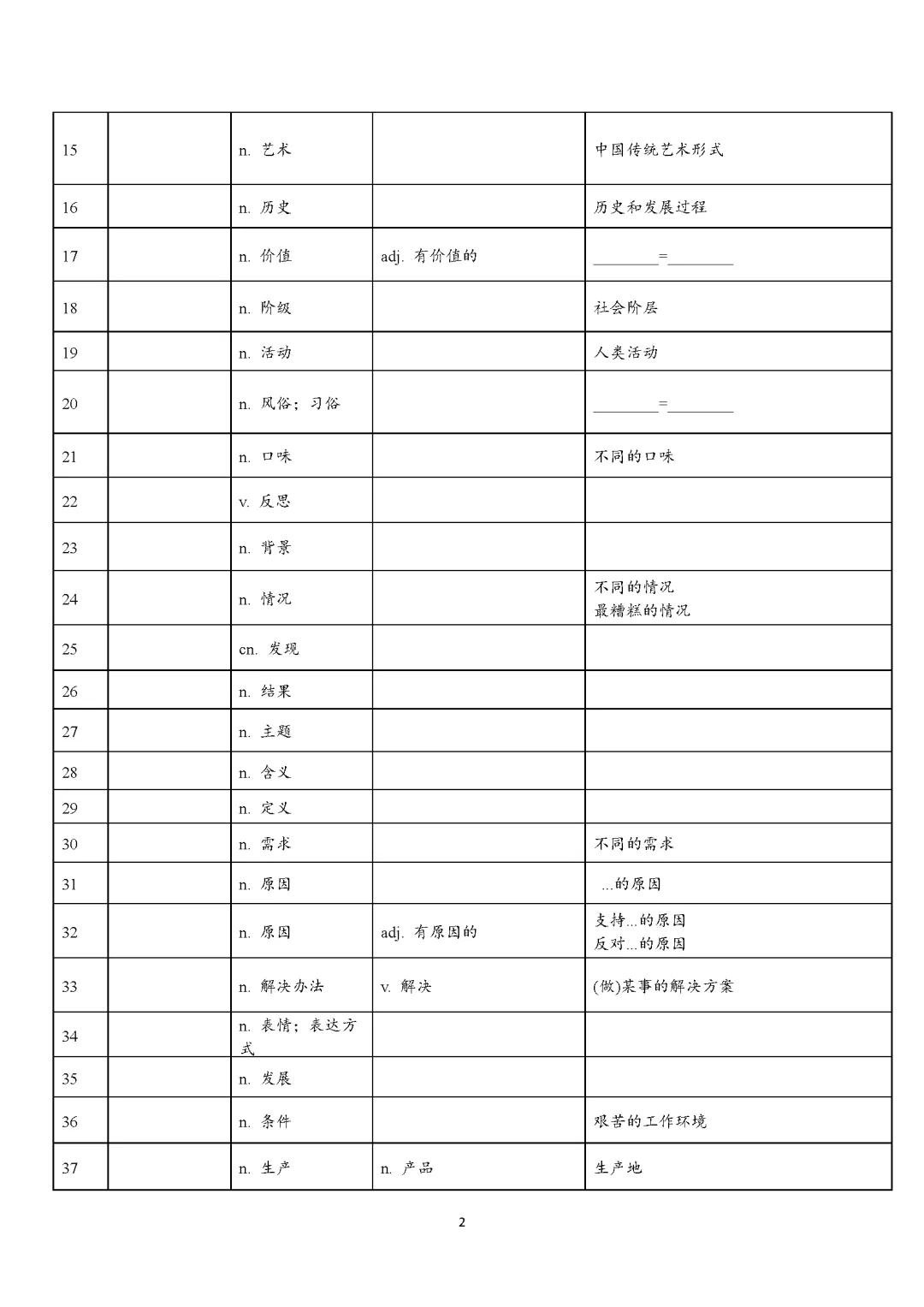 成都中考阅读词汇总结 第2张