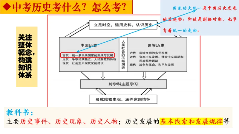 【山水复习】掌握中考历史关键:26届寒假中国古代史高效复习指南 第8张