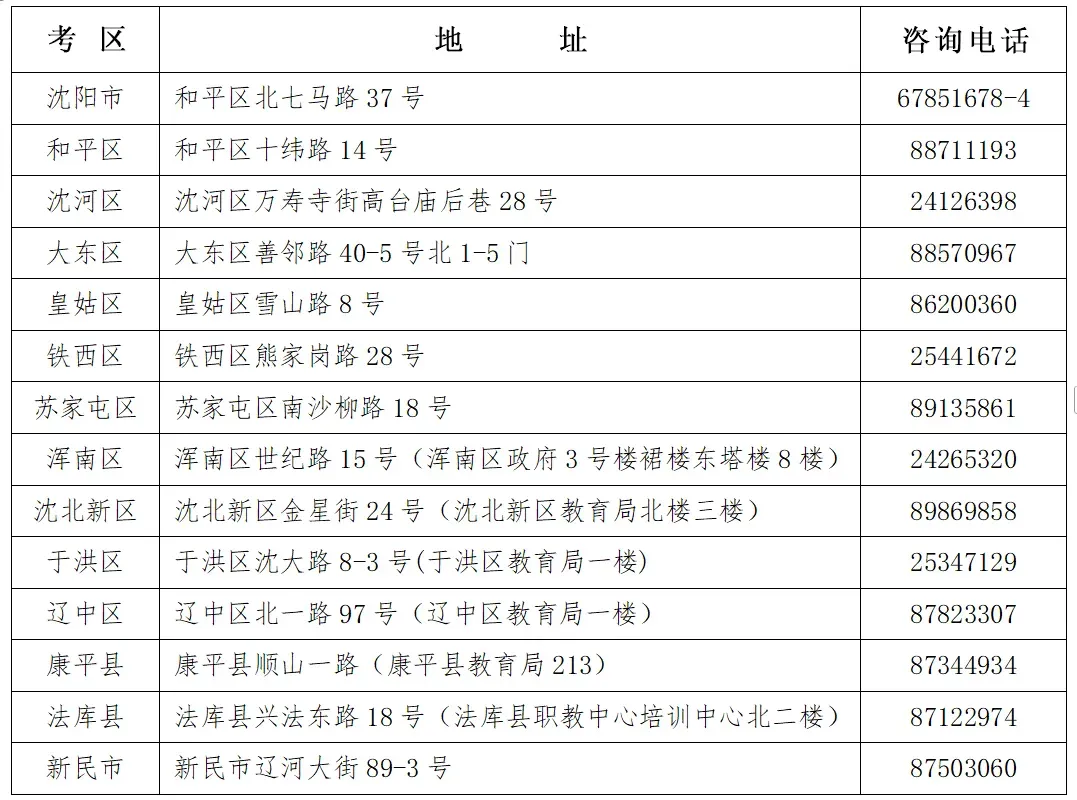 事关中考 !沈阳考生及家长速看 第8张