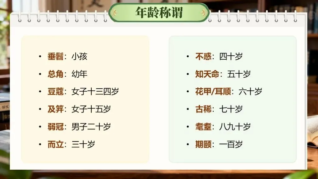 【中考语文】一轮复习《专题七:文学与文化常识》| 教学课件 第22张