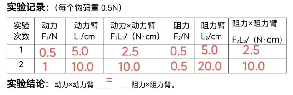 汕头中考物理实验操作考试03 第20张
