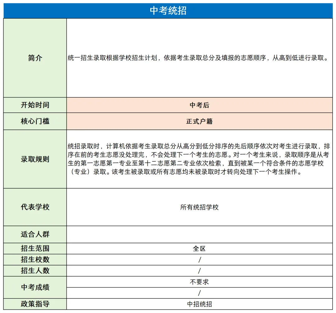 2026 北京中考升学全解析! 第7张