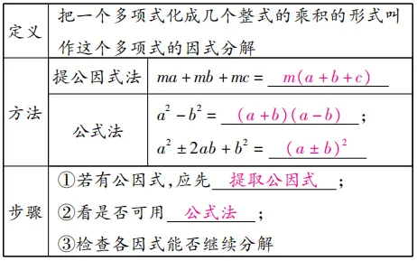 中考魔方丨数学·实数及其运算 第10张 中考魔方丨数学·实数及其运算 第10张