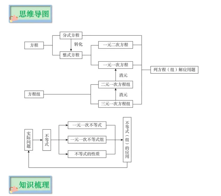 初中数学 | 2026年中考数学重点知识梳理,务必转给孩子看一遍! 第10张