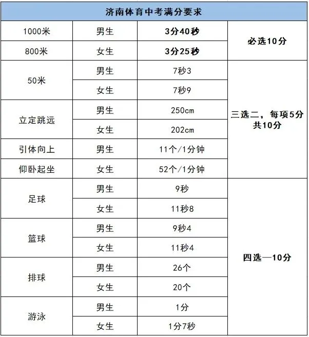 济南中考体育60分寒假备考攻略 第4张 济南中考体育60分寒假备考攻略 第4张