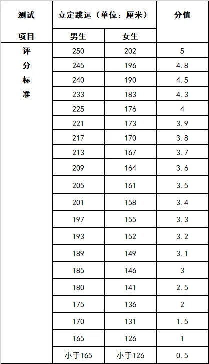 济南中考体育60分寒假备考攻略 第7张 济南中考体育60分寒假备考攻略 第7张