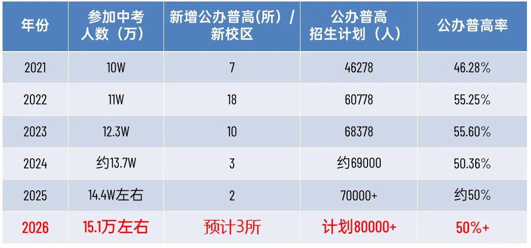 兴海博 | 2026届中考冲刺陪跑营招生简介 第3张