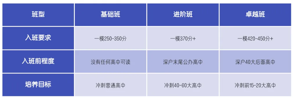 兴海博 | 2026届中考冲刺陪跑营招生简介 第4张