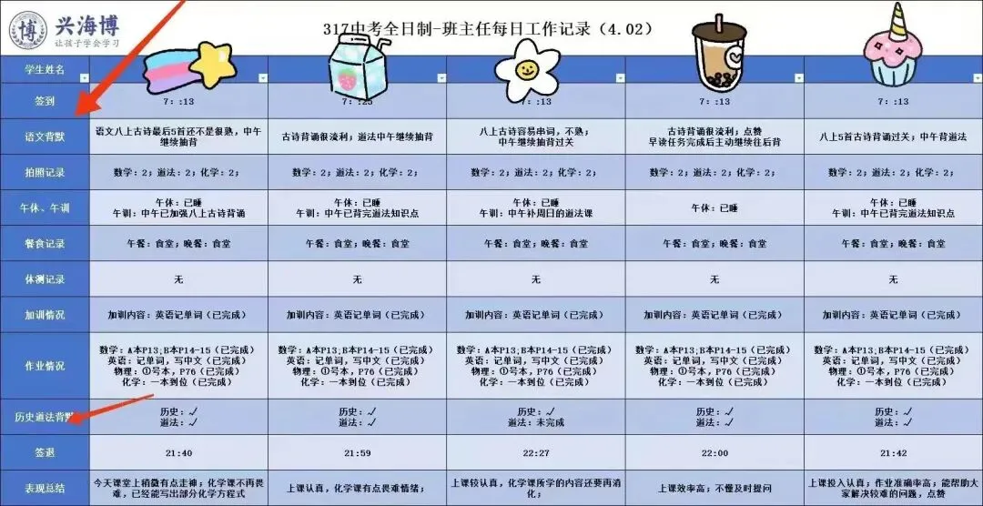兴海博 | 2026届中考冲刺陪跑营招生简介 第5张