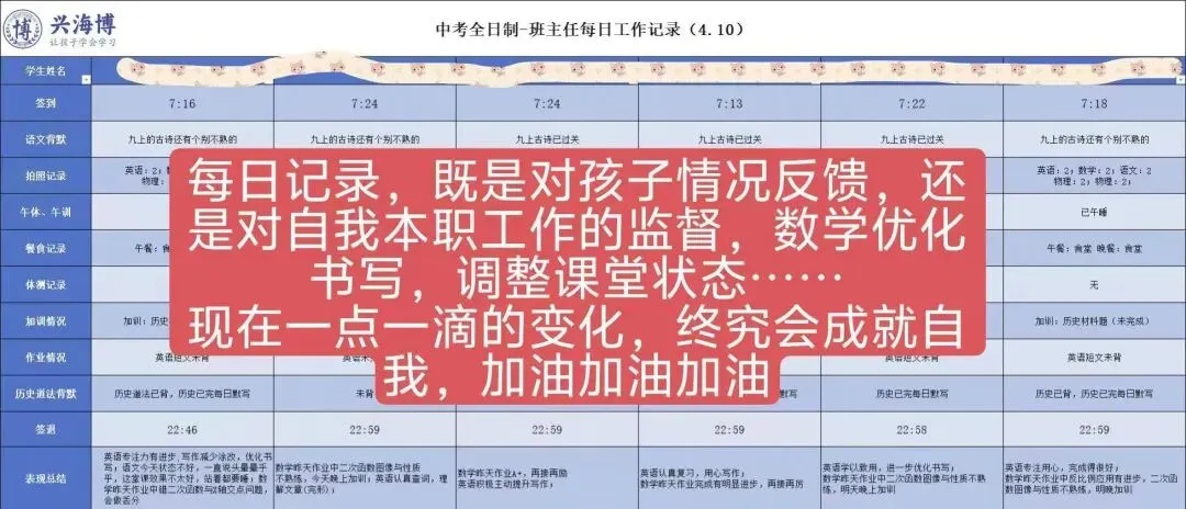 兴海博 | 2026届中考冲刺陪跑营招生简介 第6张
