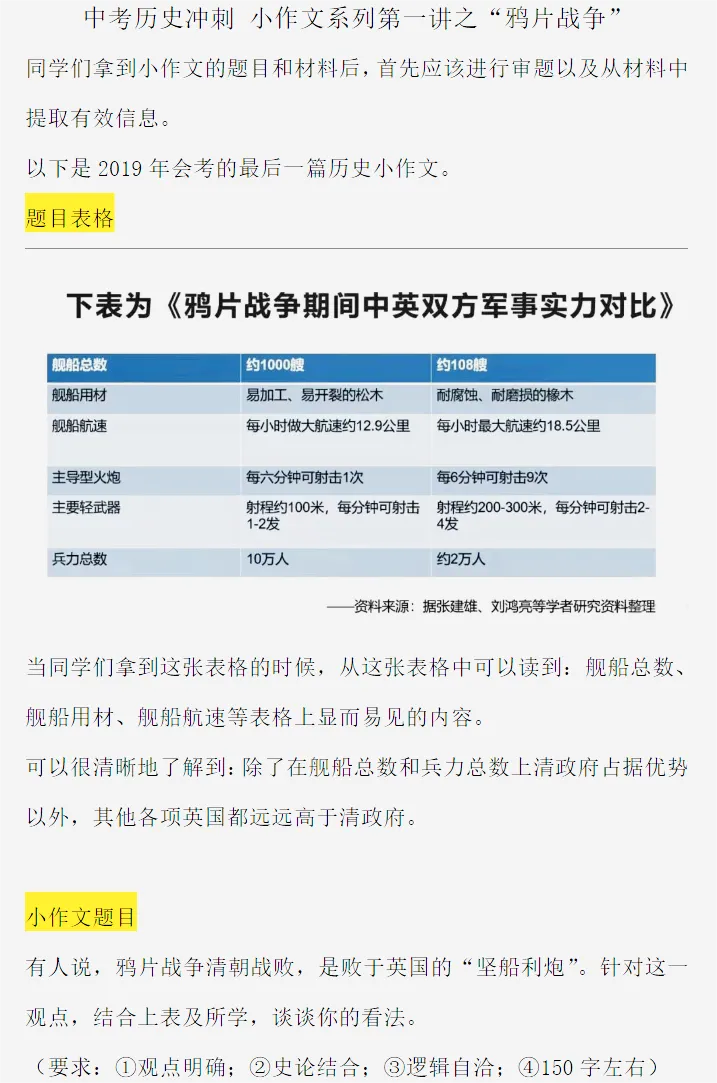 背完加分!上海中考历史满分答题技巧+小论文专题训练 第5张 背完加分!上海中考历史满分答题技巧+小论文专题训练 第5张