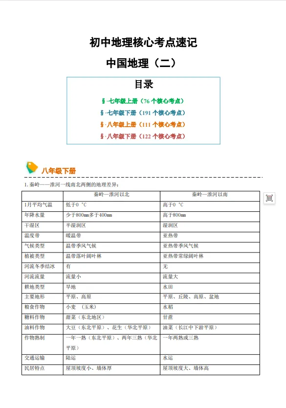 【初二必备】中考生物地理复习资料,人手一份!(电子版可打印) 第9张