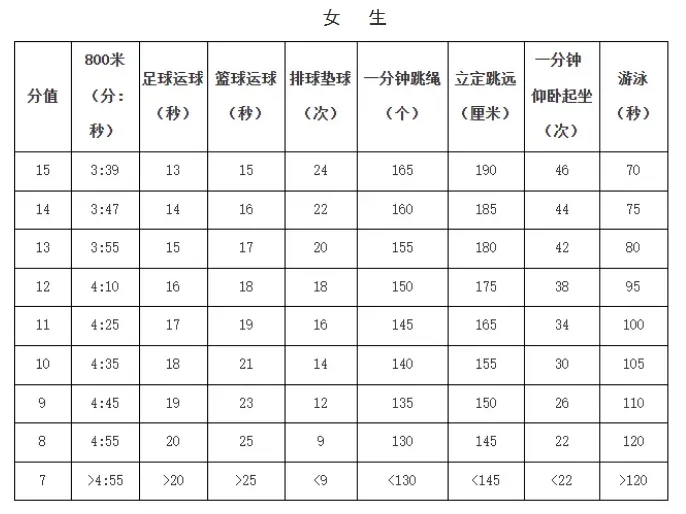 2026苏州中考体育何时考、考哪些项目? 第3张