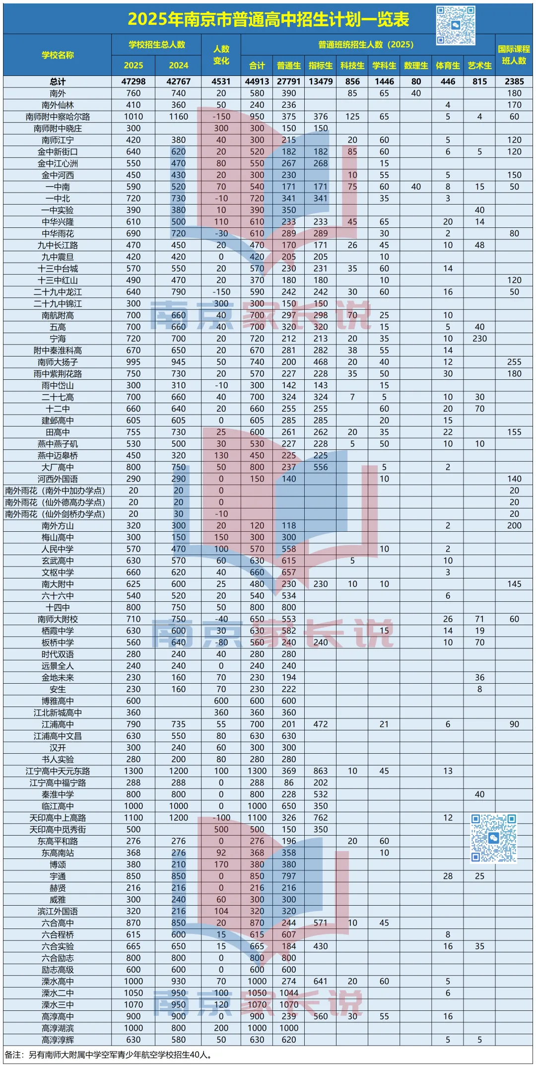 2026中考人数达7.5万!普高学位够吗? 第5张