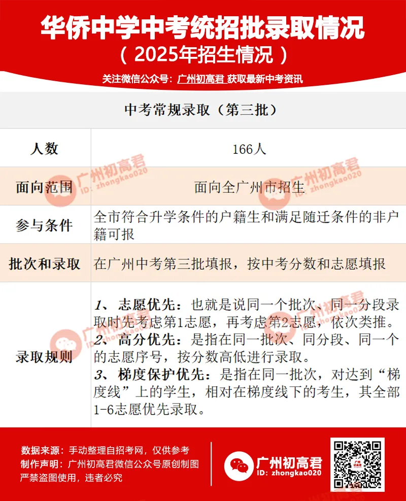 2026中考如何考进华侨中学?四大入读途径!你选择哪条?多少分可以入读? 第7张