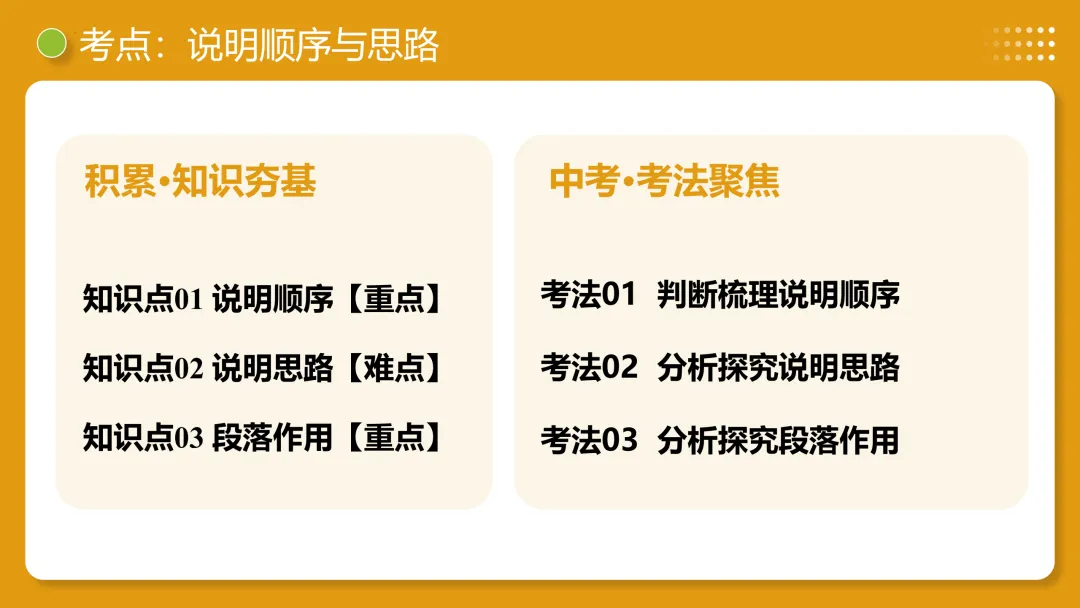 2026年最新中考语文一轮复习—说明文阅读 第02讲 说明顺序、思路与段落(课件+讲义+测练) 第34张
