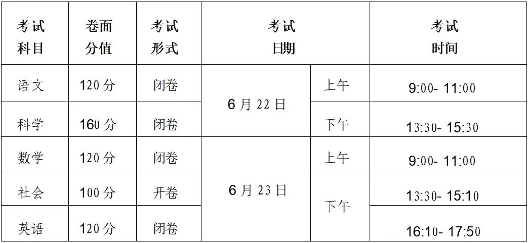 义乌市2024年中考和高中招生工作拉开序幕,各位考生及家长请关注! 第9张