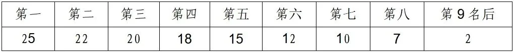 义乌市2024年中考和高中招生工作拉开序幕,各位考生及家长请关注! 第10张