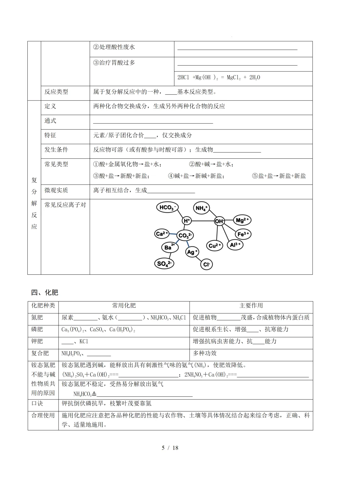 中考化学 | 寒假复习讲义 专题08 酸、碱、盐(上海专用)——原卷&解析 第7张