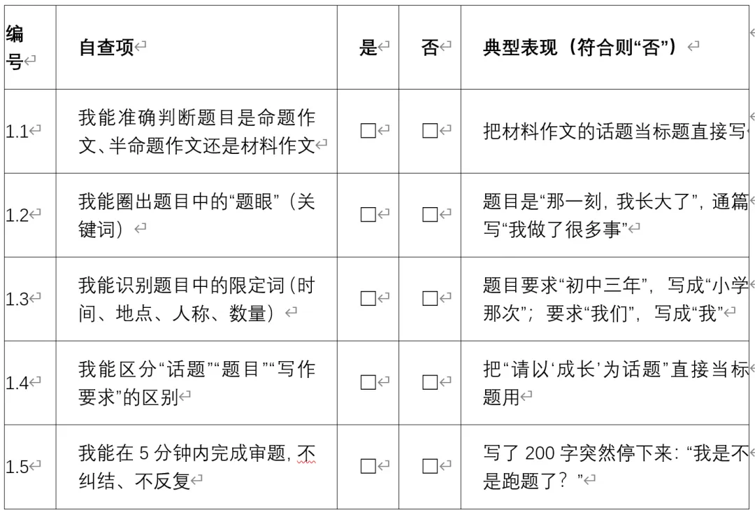 中考冲刺!中考作文5种能力自查表,你能得几分? 第1张