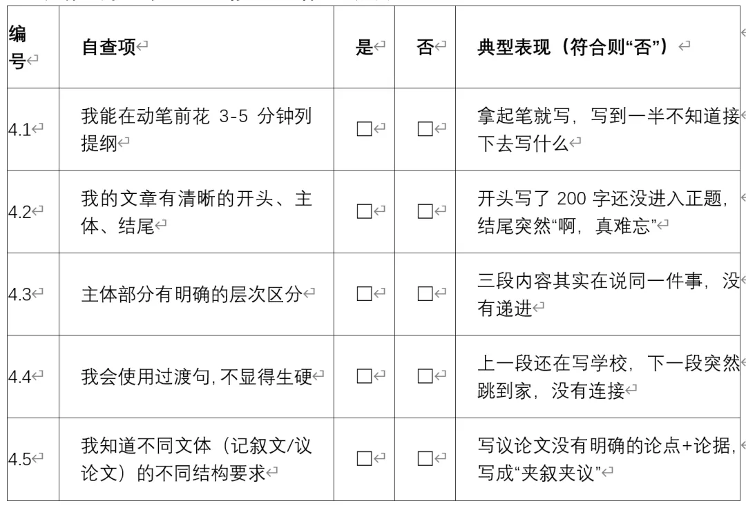 中考冲刺!中考作文5种能力自查表,你能得几分? 第4张
