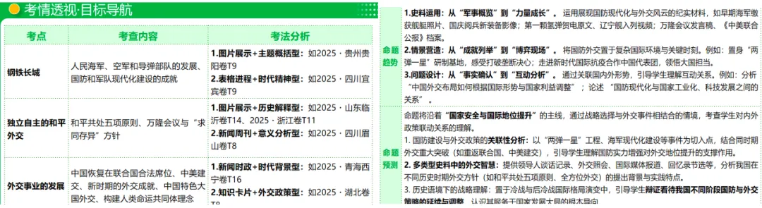 2026中考历史一轮复习|中考命题组最爱考的“国防与外交”,这份课件已为你圈好必考点 第1张