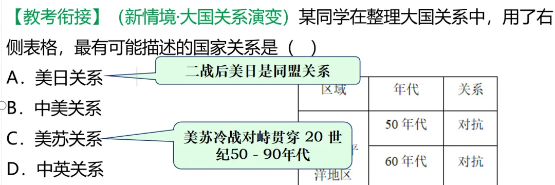 2026中考历史一轮复习|中考命题组最爱考的“国防与外交”,这份课件已为你圈好必考点 第7张