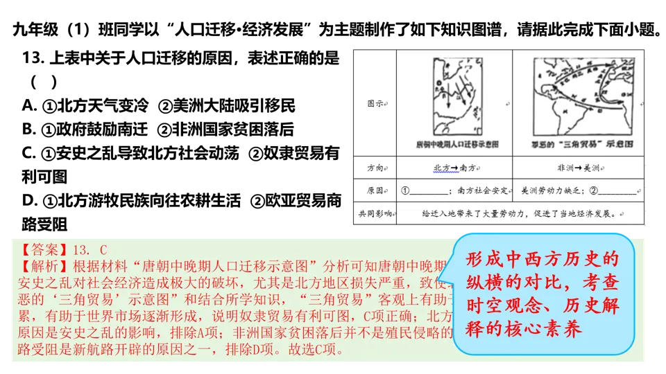 【中考研究】|2025年中考历史真题完全解读(山西卷) 第24张