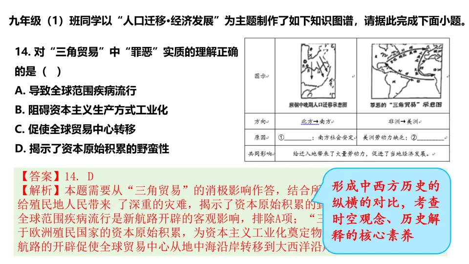 【中考研究】|2025年中考历史真题完全解读(山西卷) 第25张