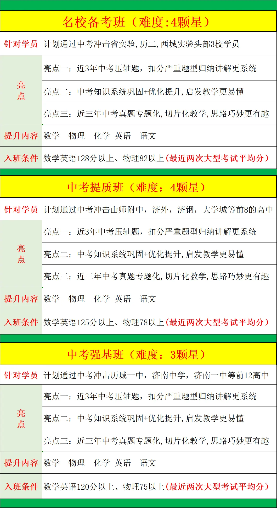 9年级春季特色班正式开启报名,中考+自招全线冲刺,四科启发,全面备考,更有把握 第3张