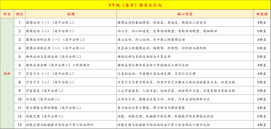 9年级春季特色班正式开启报名,中考+自招全线冲刺,四科启发,全面备考,更有把握 第5张