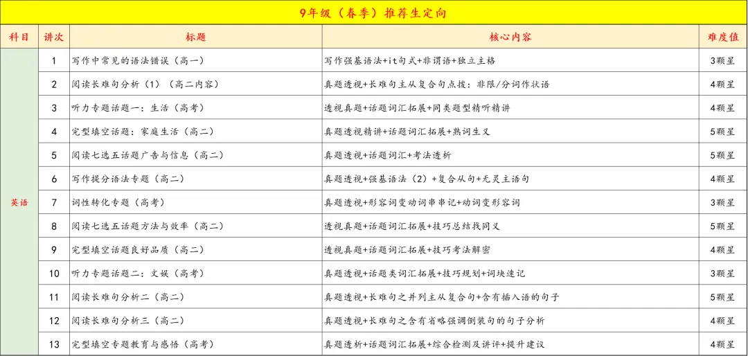 9年级春季特色班正式开启报名,中考+自招全线冲刺,四科启发,全面备考,更有把握 第6张