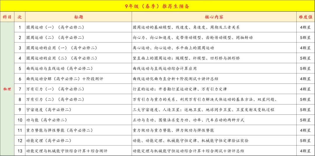 9年级春季特色班正式开启报名,中考+自招全线冲刺,四科启发,全面备考,更有把握 第9张