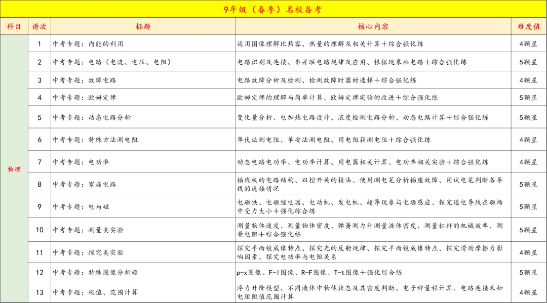 9年级春季特色班正式开启报名,中考+自招全线冲刺,四科启发,全面备考,更有把握 第17张