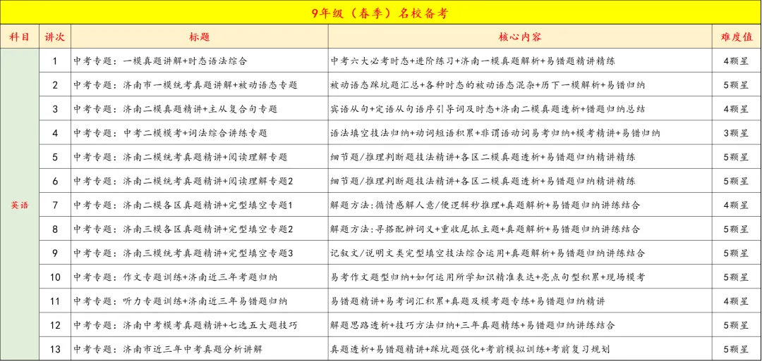 9年级春季特色班正式开启报名,中考+自招全线冲刺,四科启发,全面备考,更有把握 第18张