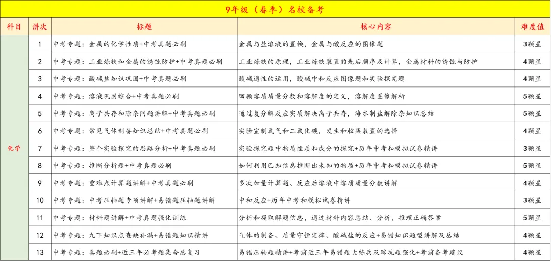 9年级春季特色班正式开启报名,中考+自招全线冲刺,四科启发,全面备考,更有把握 第19张