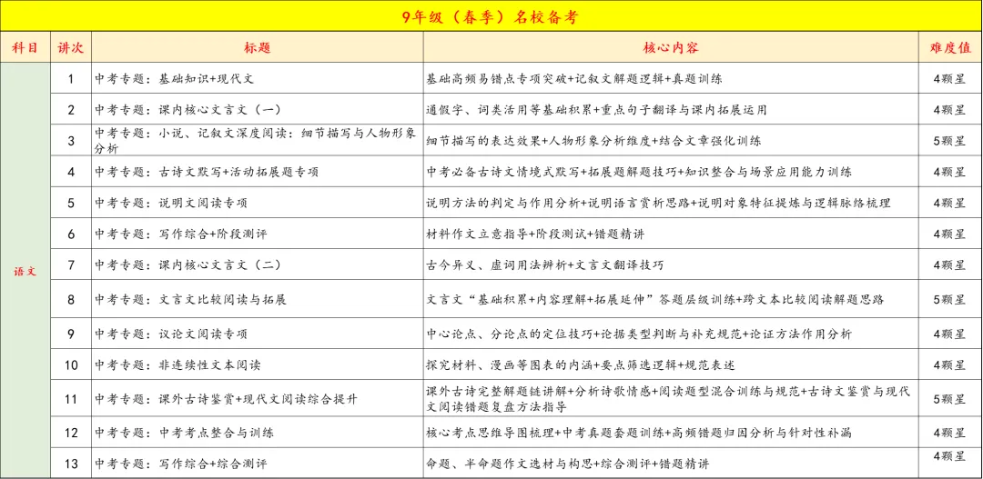 9年级春季特色班正式开启报名,中考+自招全线冲刺,四科启发,全面备考,更有把握 第20张